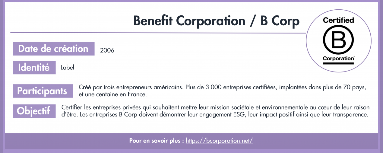 BENEFIT-ACRONYME
